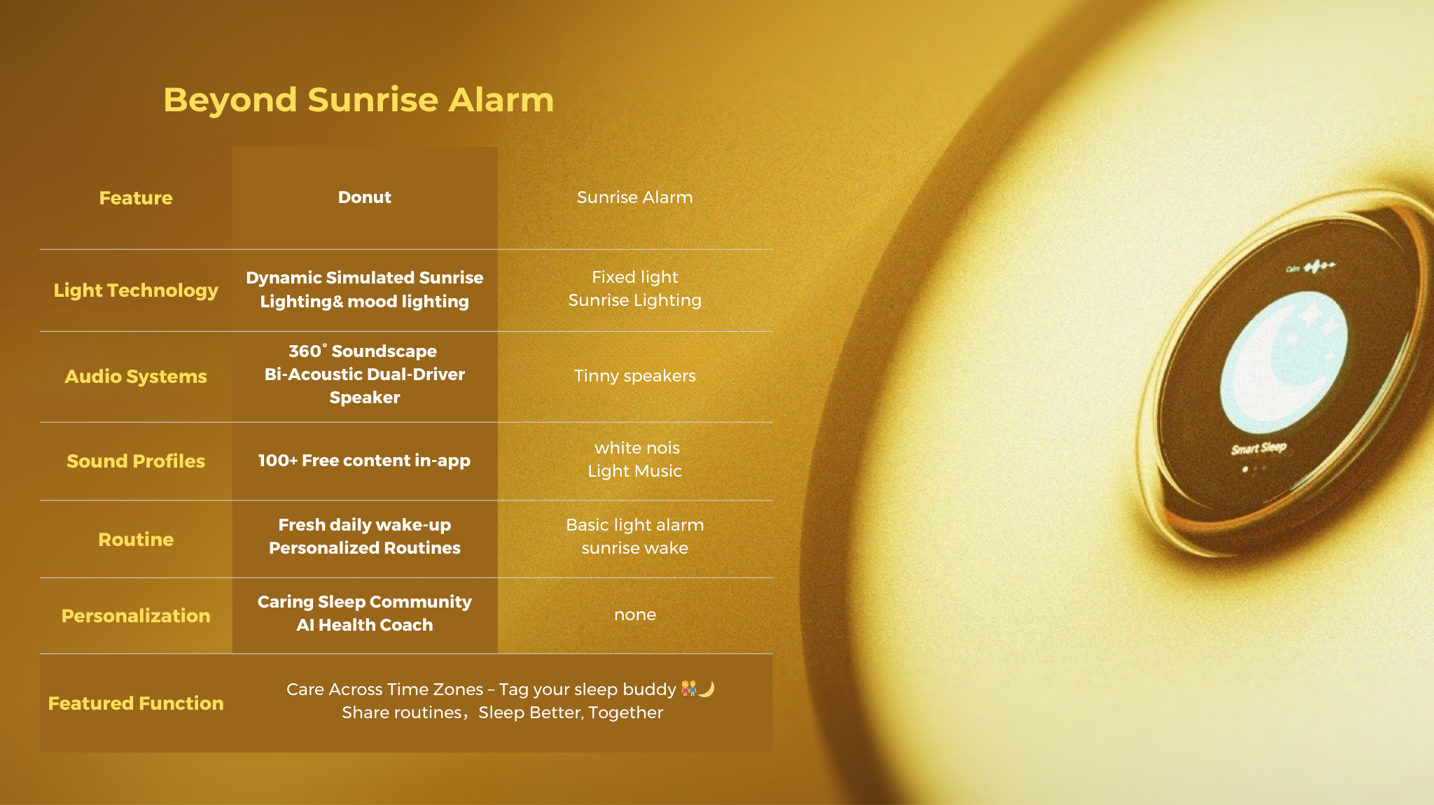 Donut’s All-New Experience｜Not Just an Alarm — A Sleep Revolution You’ll Look Forward to Every Morning